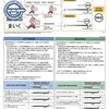 TOEIC 965点取れたので、使った教材の感想をまとめてみた。（導入編）