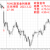 FOMC政策金利発表 2023年 3月22日