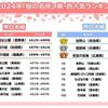 桜の名所ランキング、千葉県には無いようだ！