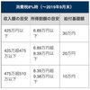 すまい給付金でマイホームの購入費用を抑えよう