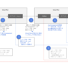 Cloud Run + OpenTelemetryでもトレースが途切れないようにPropagatorを自作する