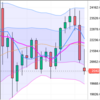 週足・月足　日経２２５先物・ダウ・ナスダック　２０２０/３/６