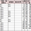 ＤＰＣ：入院費の定額支払い制度