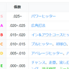 【パワプロ2020】IsoPと能力の関係について【ペナント検証】