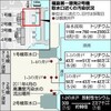 悪化する東京電力福島第１原発の海洋汚染