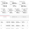 火曜日　ZMCC＋3Rグループライドとランニング3キロ