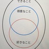 愚問小説「天職にいちばん近い島②仕事が合わないとは？」