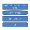 1つのOSに複数のSAPを乗っける方法（MCOD/マルチインスタンス)