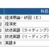 科目試験結果発表