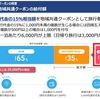 【解説】Go To トラベル「地域共通クーポン」10月1日からスタート