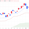 2025年11/12㈬日経平均株価：51063.31前日比+220.38(+0.43%)　先物、夜間取引140円高5万1260円で終了