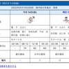 前代未聞水木金曜日暴風雪警報！！