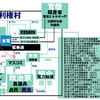 愚か者の船