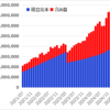 つみたてNISAとiDeCoと新NISAを6年7カ月つづけてみた結果【2025年5月】