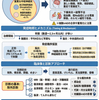 免疫チェックポイント阻害薬による意識障害：頻度・機序・臨床像・診断・治療・予後