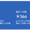 金の亡者が愚痴る！もうブログ収入に期待せんとこう。