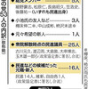  希望「反安倍」強まる　憲法や安保法など - 東京新聞(2017年10月27日)