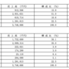 6387サムコ銘柄分析