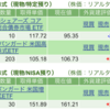 保有銘柄について(2023年9月20日)