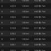 久々の10km走 - まあ撃沈