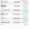 下記銘柄の配当が入金される予定です