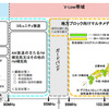 AM放送人類補完計画が進行中です