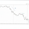 EURJPY 5m 2015.3.2(月)から2015.5.1(金)までのチャート検証