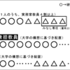 教員の補充がないと授業の負担が増えてくる…！