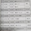 びっくり4/16マリノス戦まで神奈川勢5戦