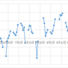 2021年8月第3週の損益推移
