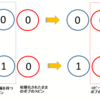 量子エンタングルメントと時間の矢