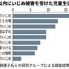いじめの実態を把握する、新たな調査方法を開発！