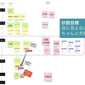 開発におけるTech × Creativeの連携について新卒向け研修を実施しました〜UXDIG活動紹介