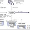 Query Tuning in SQL: Fixing Instance-CPU Consumption Issue