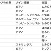 【BGM担当編】BGMのお仕事の話【みやこそふとブログリレー】