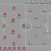 「戦術的間延び」なのかどうか：J1リーグ2024第3節vsコンサドーレ札幌　分析的感想
