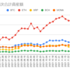  2022年1月03日週の仮想通貨の運用益は675,348円でした