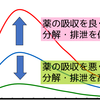 薬との飲み合わせを気を付けるのは薬だけでいいの？