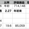 自分+0.34% > VOO+0.23% > QQQ-0.53%