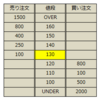 4-5.財政赤字と国債金利 その2(株価の仕組み)