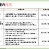 新型コロナ対策支援　佐賀県議会も注目