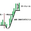 市道で草刈り