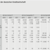 20220922 ドイツ銀行セクターの2021年収益動向