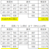 第12報の計算例と、不透明性