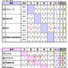 結果発表～！第3回青森県ジュニアカーリング選手権大会