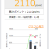 マクロミルのポイントを交換してみました