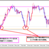 またも様子見で命拾い【トレード日記】2019.3.29(金)