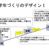 プログラムデザイン振り返り