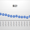 Re.ダイエット：21日目：体重がほんとに落ちない。。。