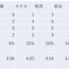 2024/4/2大引け時点のJリート銘柄の騰落数